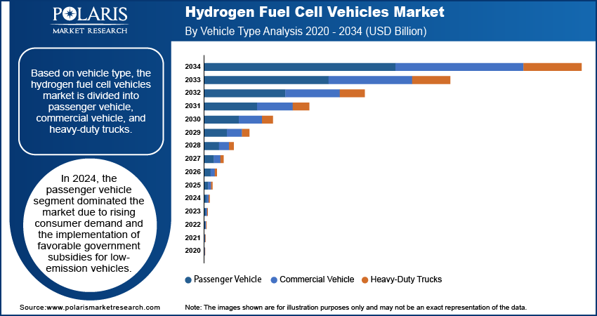 Hydrogen Fuel Cell Vehicle Seg